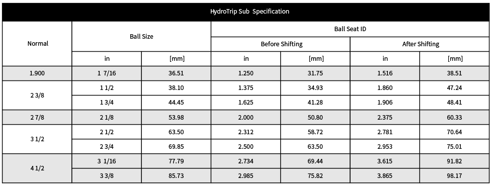 Hydro Trip Sub-sunrise Energy