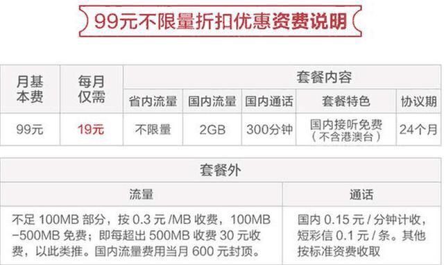 中国电信推出19元不限量流量卡套餐 移动 联通要遭殃了-魅力通信
