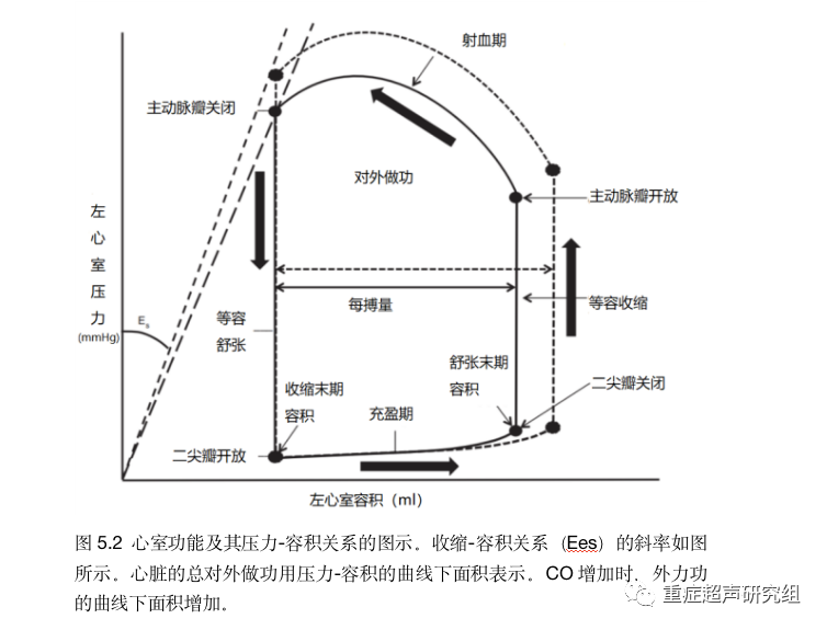 跬步千里 from tues 理解心室压力-容积的相互关系