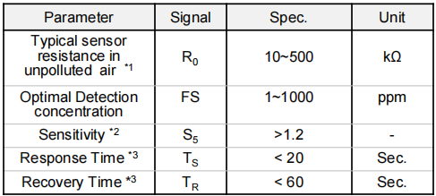 MEMS alcohol EtOH gas sensor 企业官网