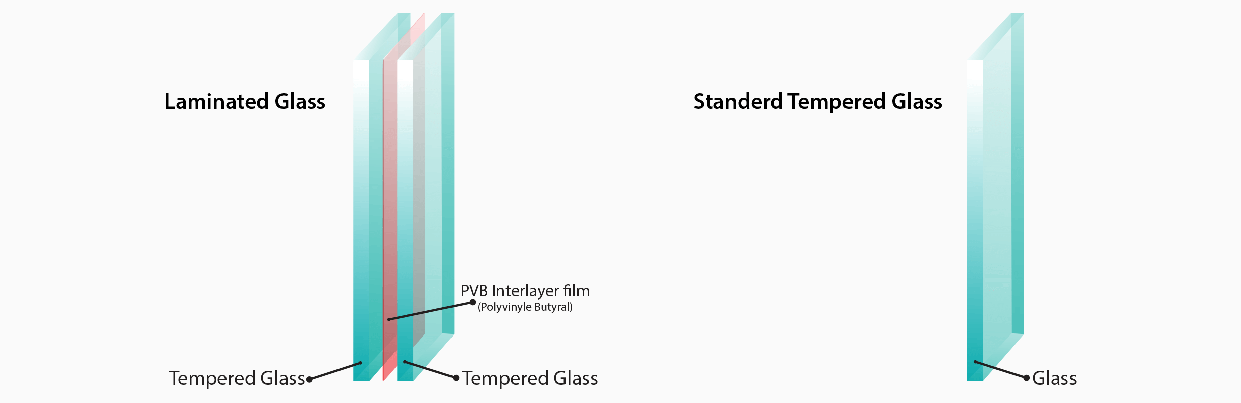 6mm float glass+0.38mm pvb+6mm float glass Laminated Safety Glass -青岛汉锦玻进出口有限公司