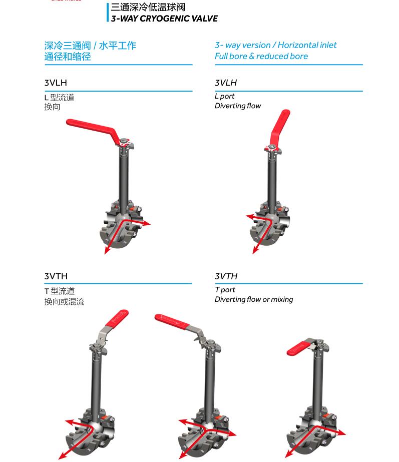 3waysseries-3-WAYCRYOGENICVALVE