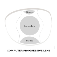 1-56-1-61-1-67-Office-Progressive-Lenses-with-Large-and-Wide-Vision-Area-for