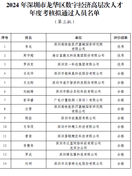 表格

描述已自动生成