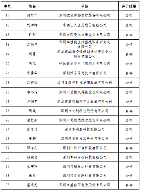 表格

描述已自动生成