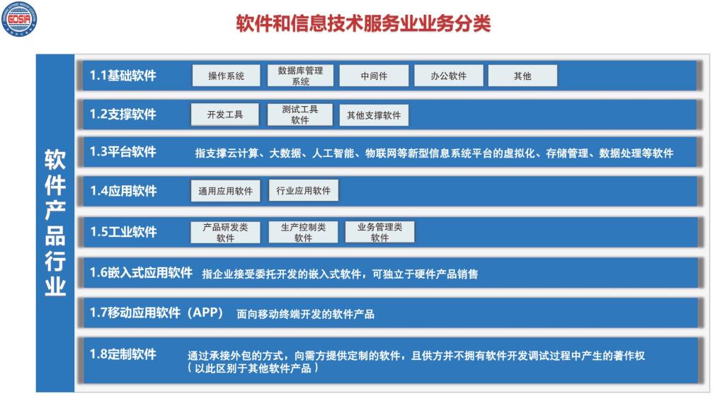 6.2021年全省软件和信息技术服务业统计培训_页面_11.jpg