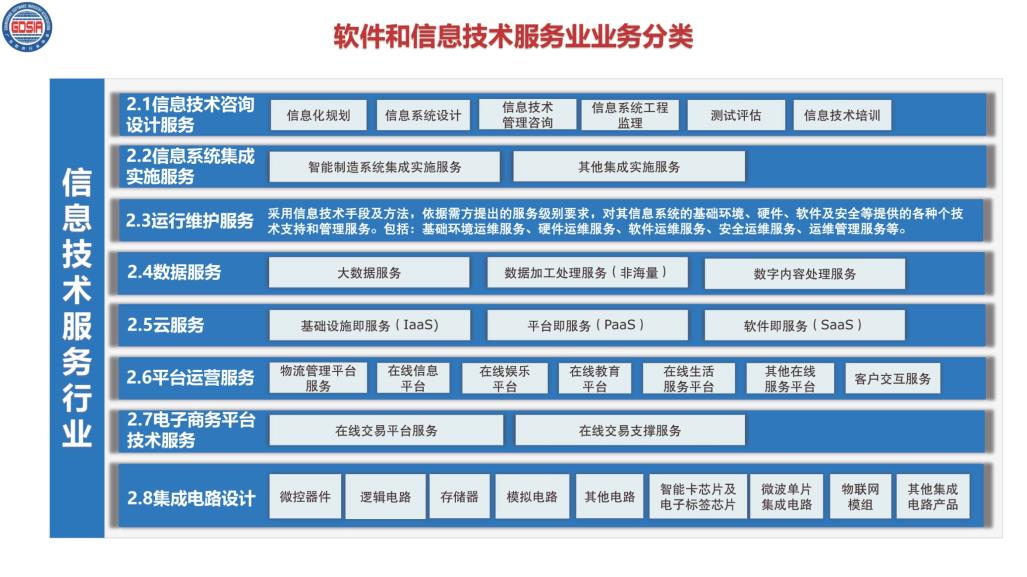 6.2021年全省软件和信息技术服务业统计培训_页面_12.jpg