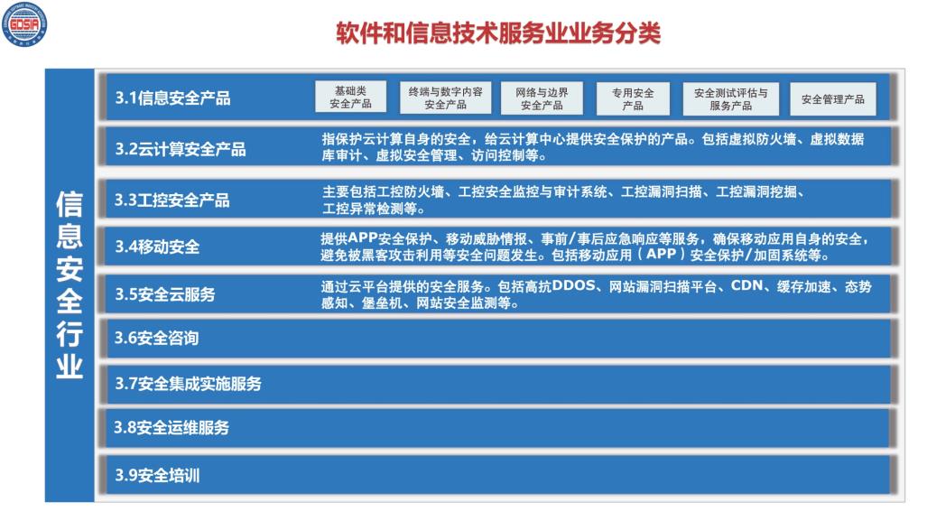 6.2021年全省软件和信息技术服务业统计培训_页面_13.jpg