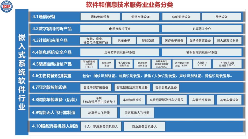 6.2021年全省软件和信息技术服务业统计培训_页面_14.jpg