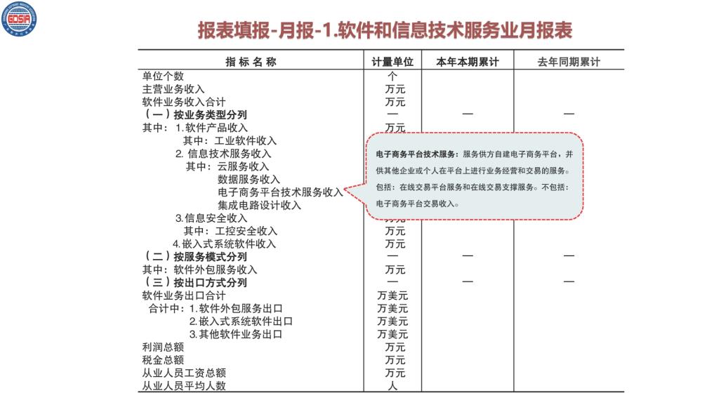 6.2021年全省软件和信息技术服务业统计培训_页面_17.jpg