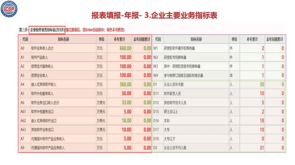 6.2021年全省软件和信息技术服务业统计培训_页面_21.jpg