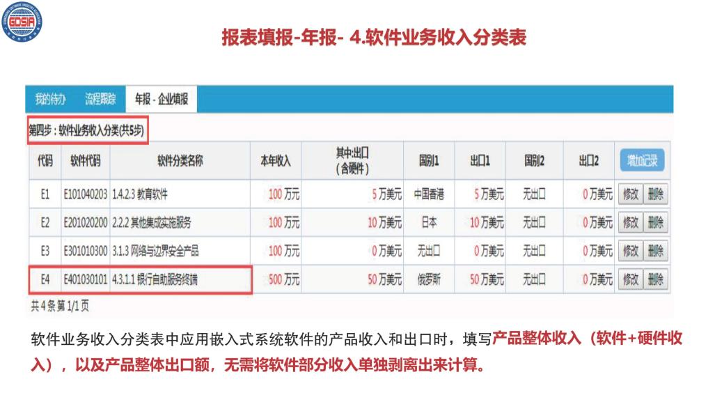 6.2021年全省软件和信息技术服务业统计培训_页面_22.jpg