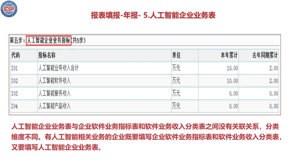 6.2021年全省软件和信息技术服务业统计培训_页面_23.jpg