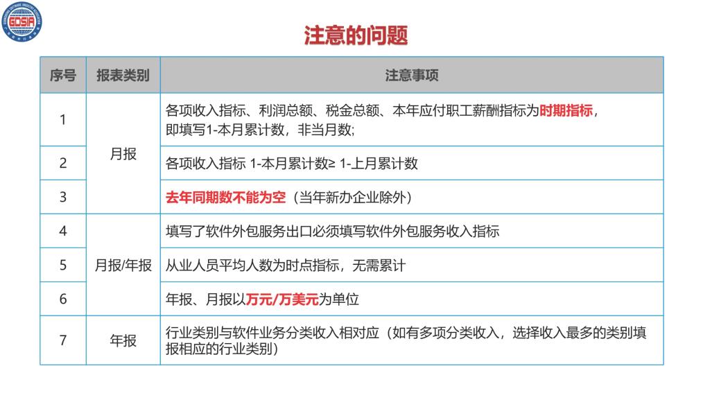 6.2021年全省软件和信息技术服务业统计培训_页面_28.jpg