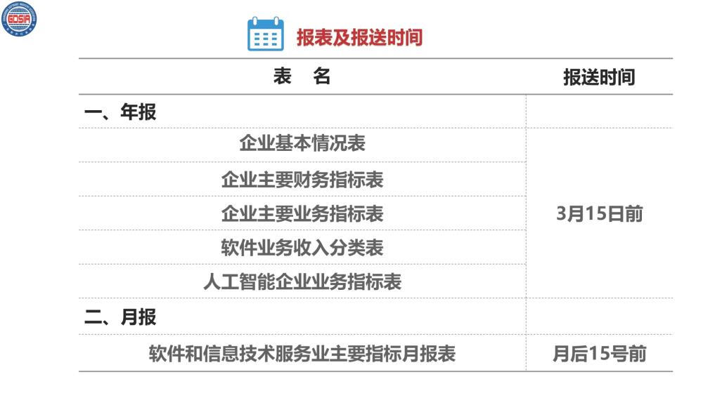 6.2021年全省软件和信息技术服务业统计培训_页面_08.jpg