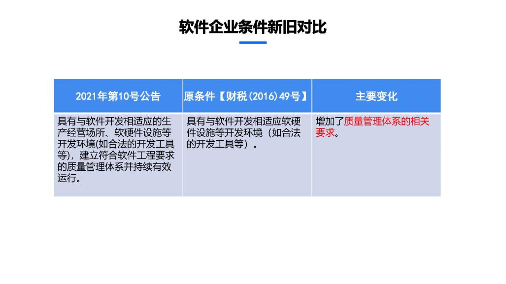 2020年度软件产业企业所得税优惠申报实务_页面_10.jpg