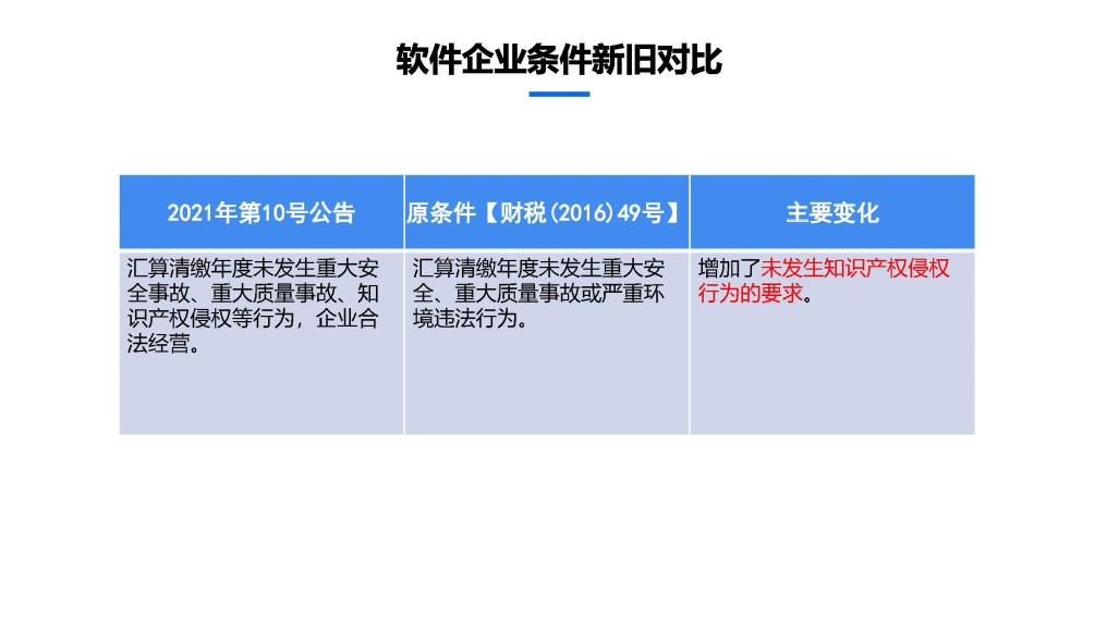 2020年度软件产业企业所得税优惠申报实务_页面_11.jpg