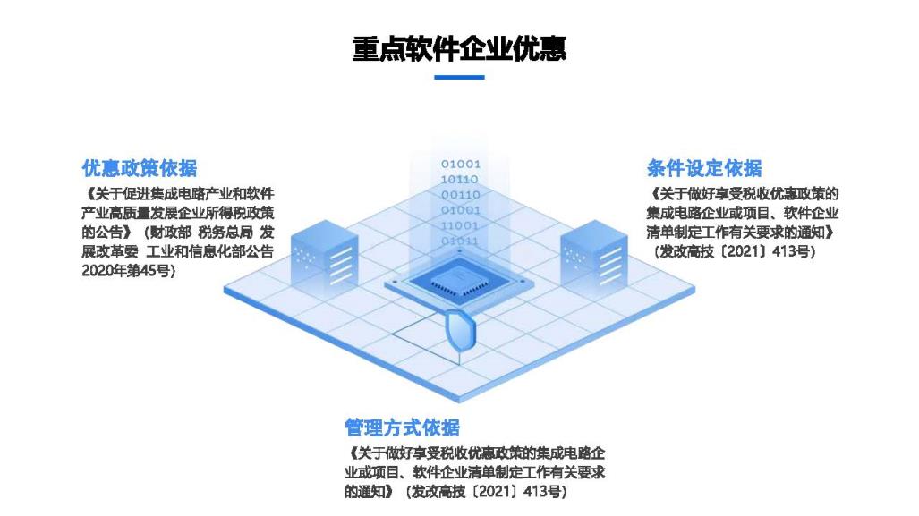 2020年度软件产业企业所得税优惠申报实务_页面_12.jpg