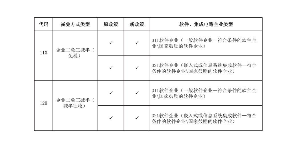 2020年度软件产业企业所得税优惠申报实务_页面_21.jpg