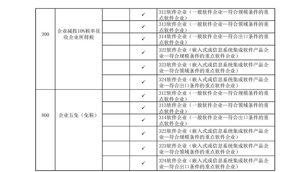 2020年度软件产业企业所得税优惠申报实务_页面_22.jpg