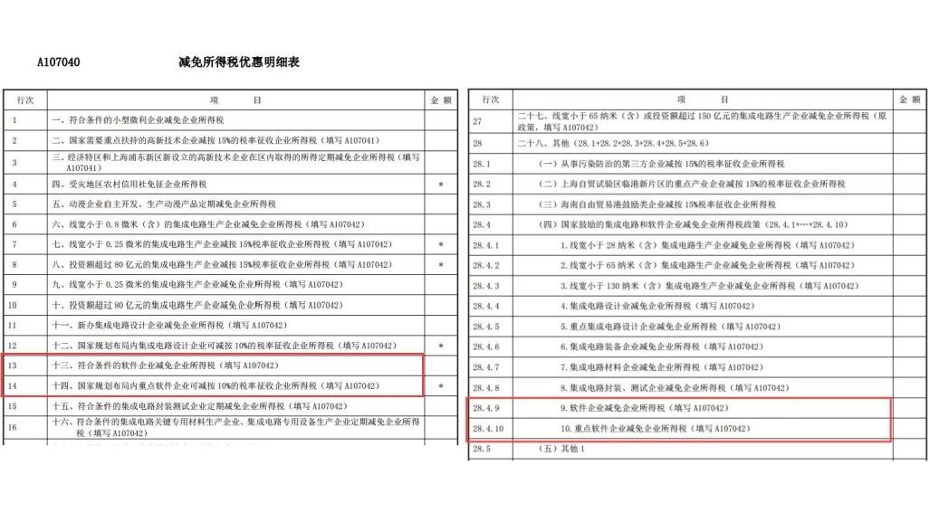 2020年度软件产业企业所得税优惠申报实务_页面_23.jpg