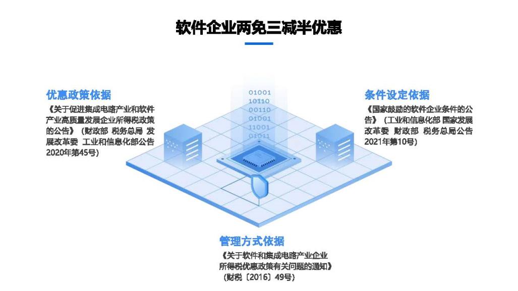 2020年度软件产业企业所得税优惠申报实务_页面_04.jpg