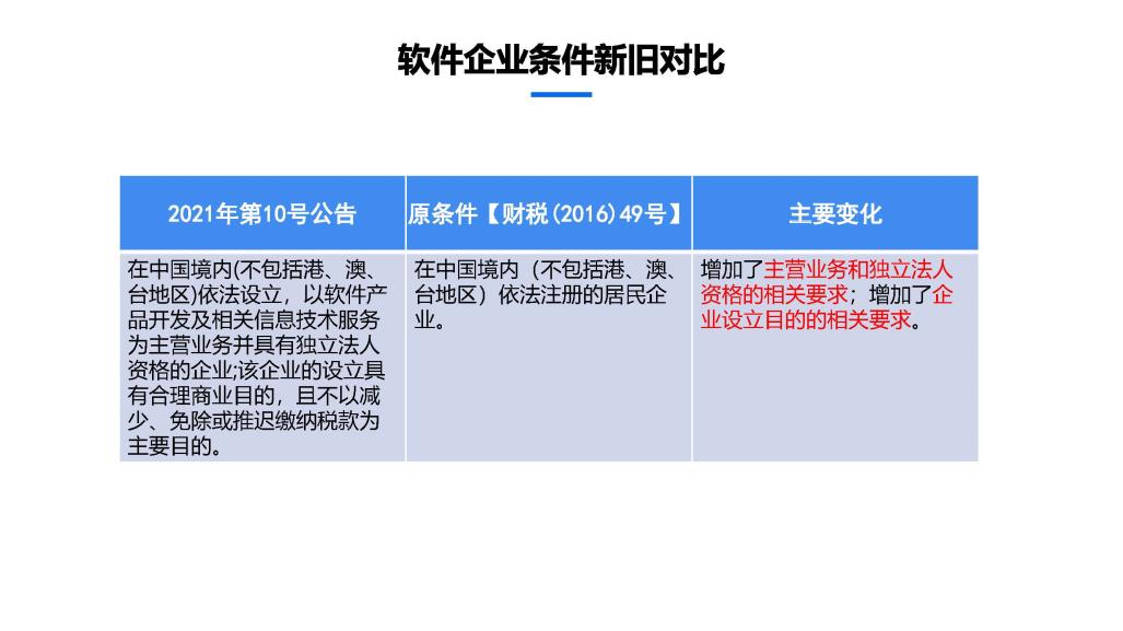 2020年度软件产业企业所得税优惠申报实务_页面_05.jpg