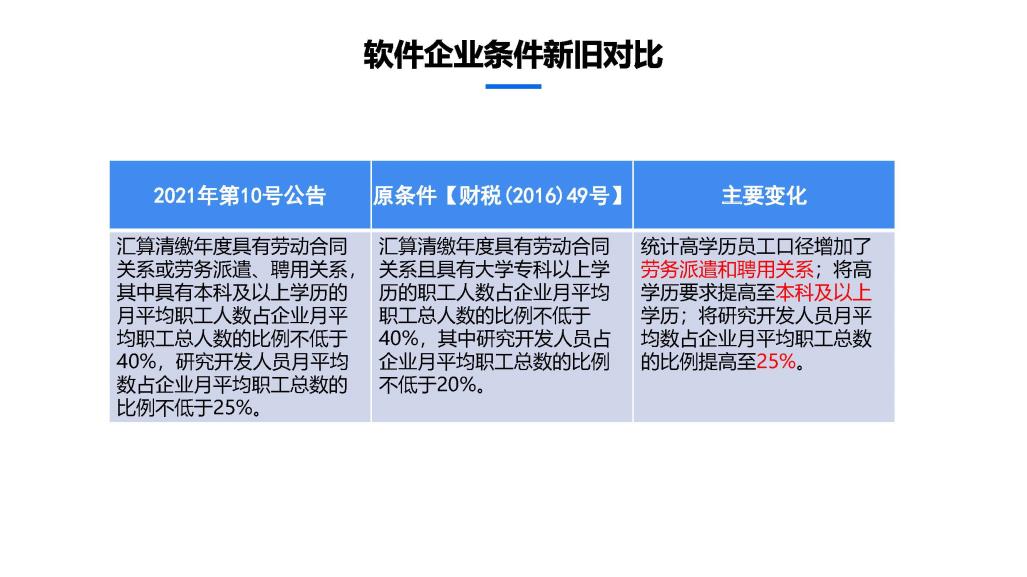 2020年度软件产业企业所得税优惠申报实务_页面_06.jpg