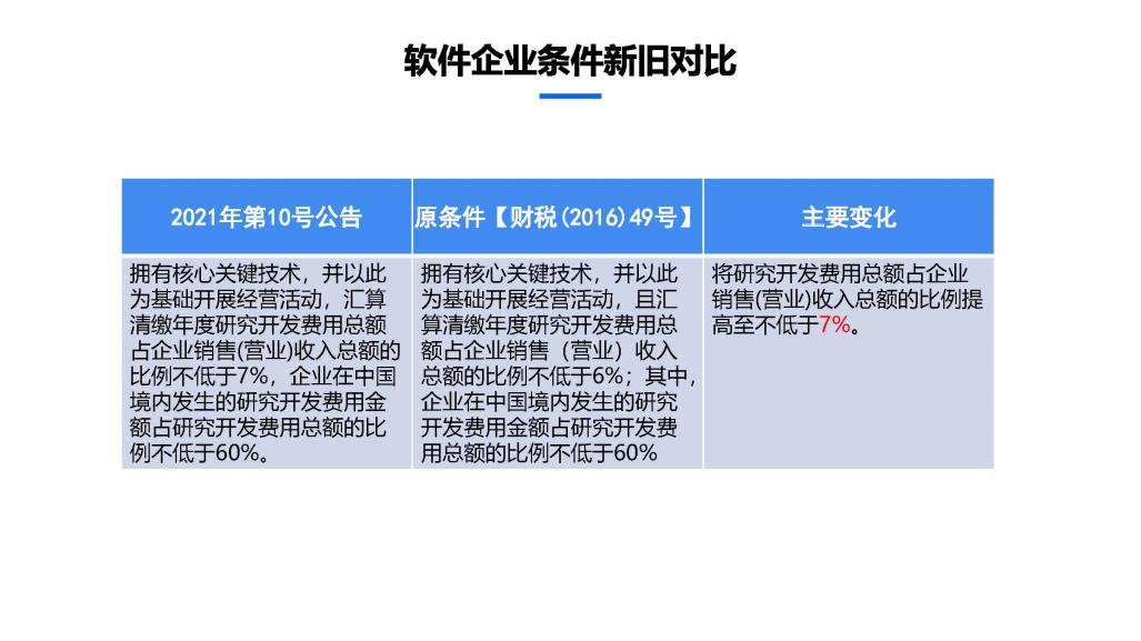 2020年度软件产业企业所得税优惠申报实务_页面_07.jpg