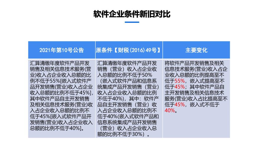 2020年度软件产业企业所得税优惠申报实务_页面_08.jpg