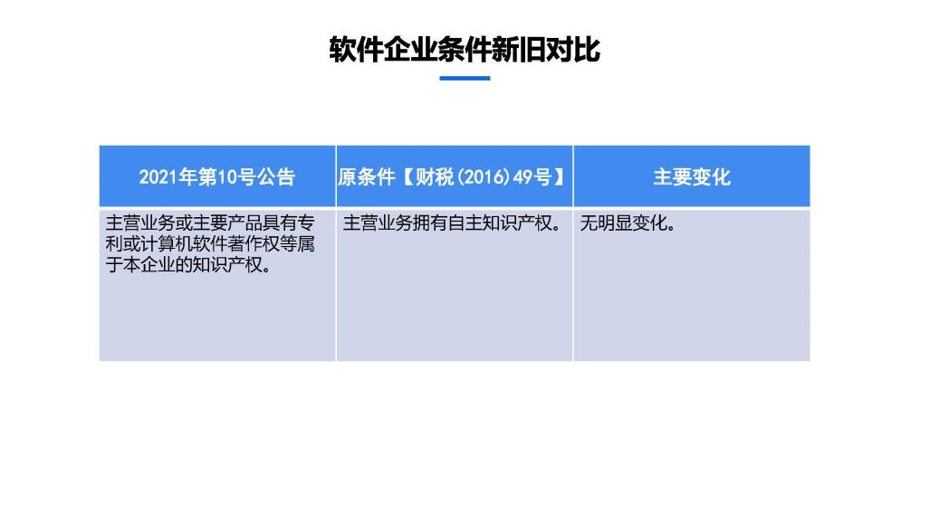 2020年度软件产业企业所得税优惠申报实务_页面_09.jpg