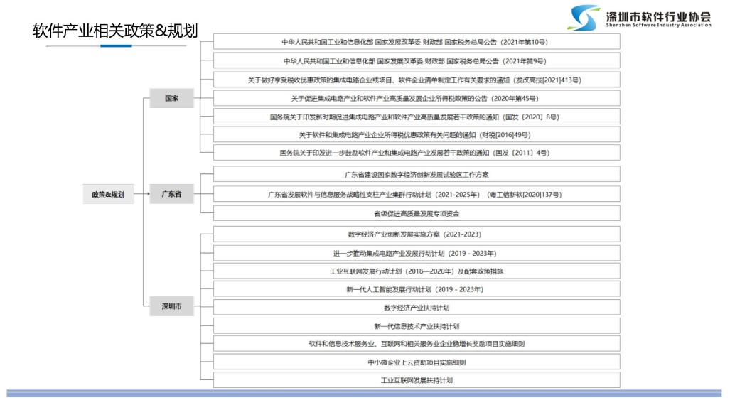 2021年国家鼓励的重点软件企业申报情况_页面_10.jpg