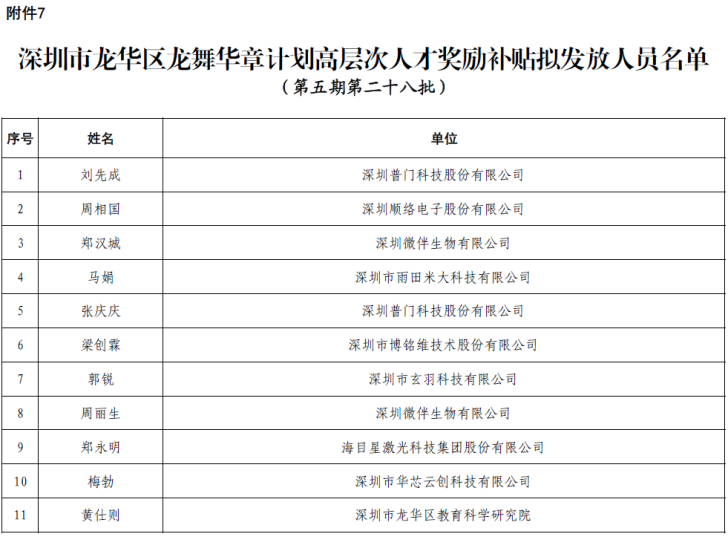 表格

描述已自动生成