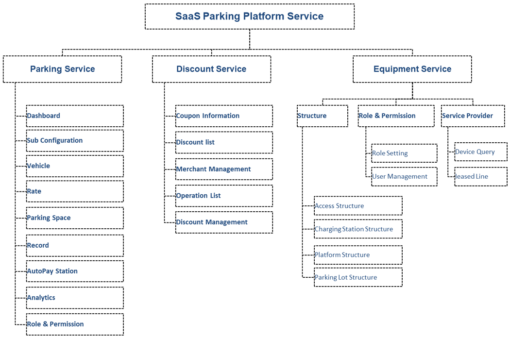 Excelsoo, PARKING SOLUTION AS A SERVICE