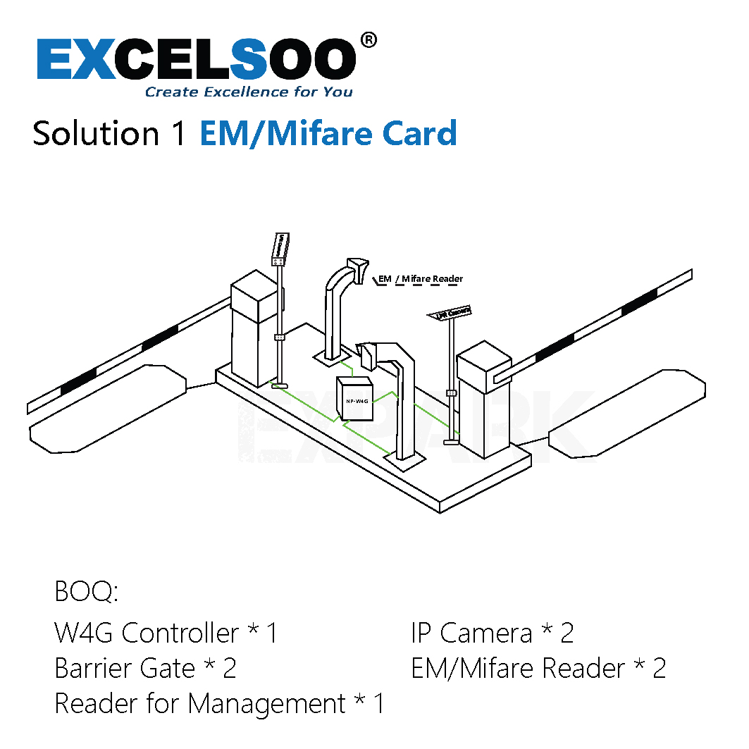 The Barrier Access Work with EX-AS02 Access Controller and XR-200U Long Range UHF Reader