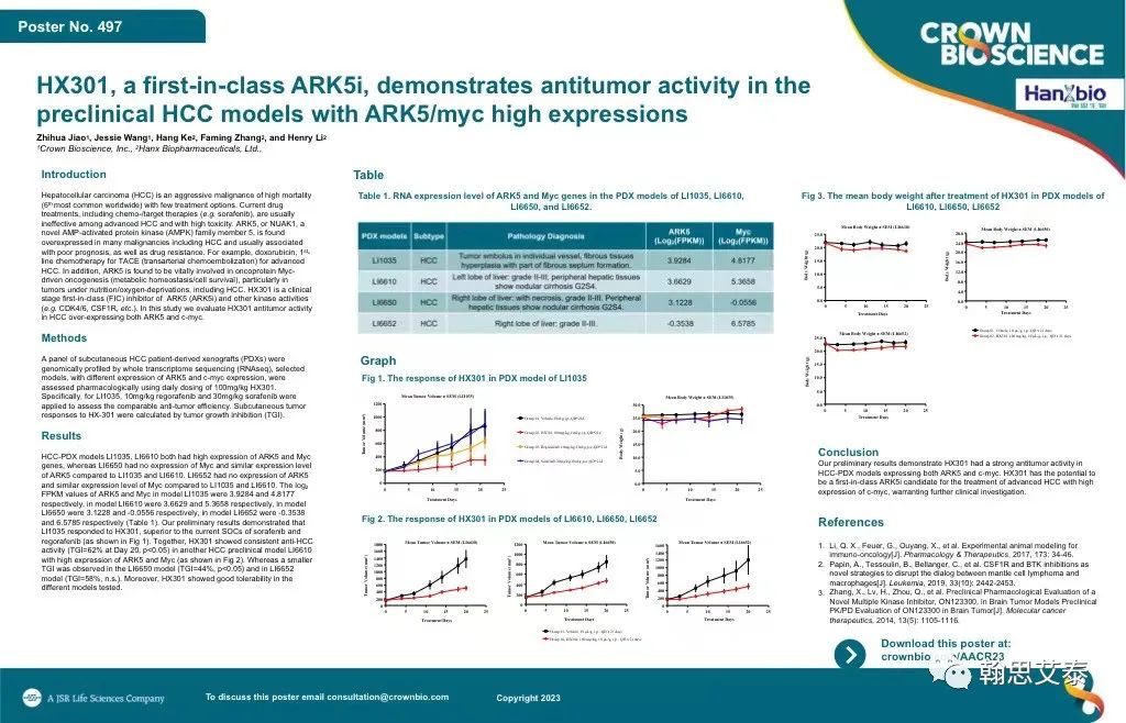 翰思艾泰在刚刚结束的2023 AACR 年会上展示临床前研究-翰思艾泰生物 