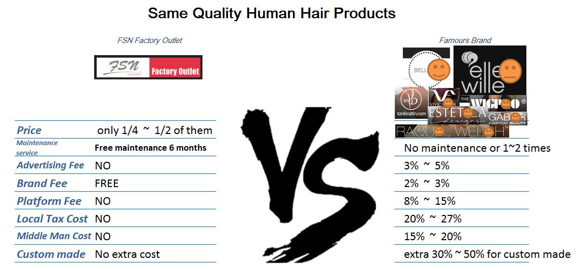 Wholesale Hair Suppliers