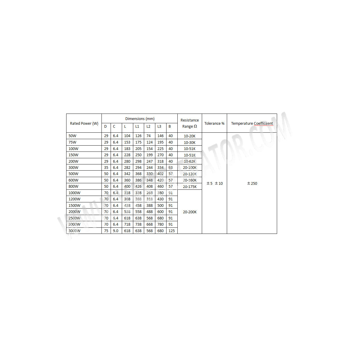 RX20Porcelaintuberesistor-3