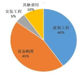 机制砂各生产流程成本分析及成本控制措施