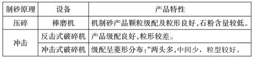 机制砂各生产流程成本分析及成本控制措施