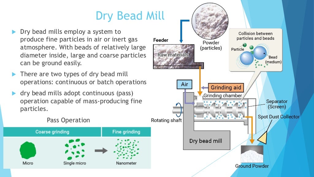 Bead Mill Working Principle And Advantages SANXIN NEW MATERIALS