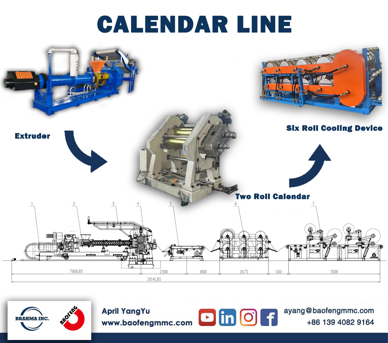 Rubber Machine Calendar Line Dalian Baofeng Machinery Manufacturing Company