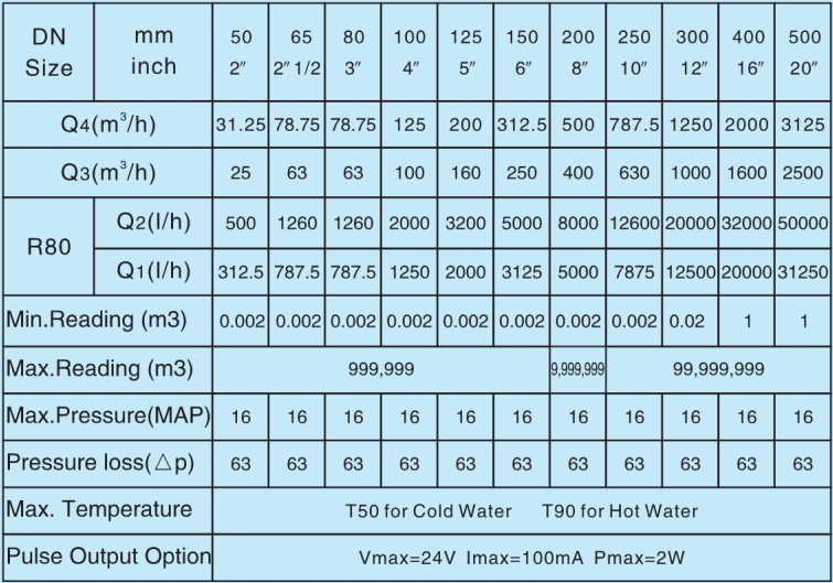 Sts Split Keypad Prepaid Bulk Water Meter Dn Dn Official Website