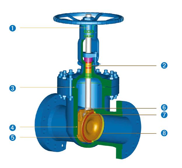 the Cross-sectional diagram of casting steel gate valve