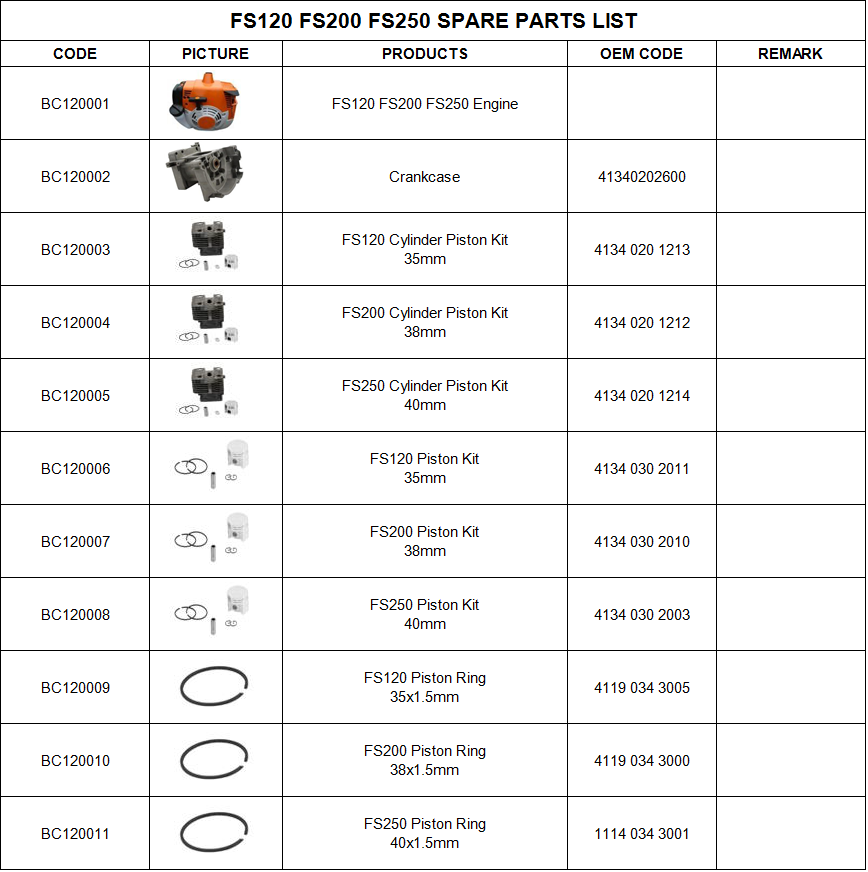 FS120FS200FS250BrushCutterParts001