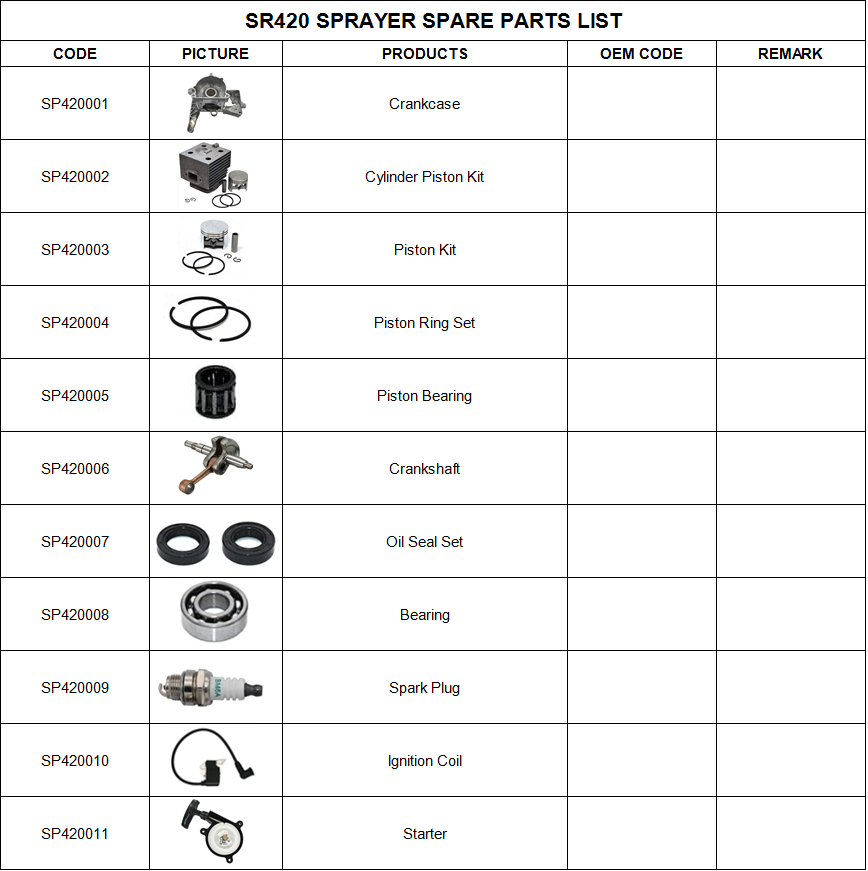 SR420SprayerMistBlowerParts001