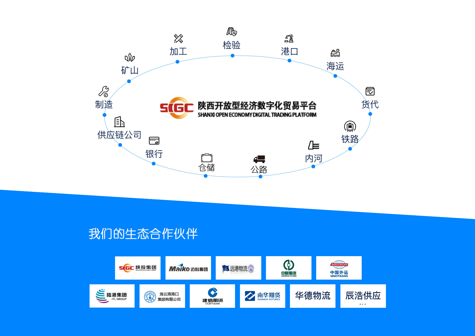陕西开放型经济数字化贸易平台