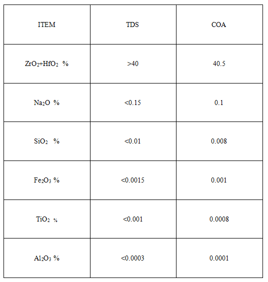 tansuancanshu-1