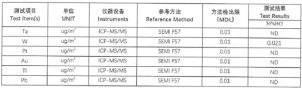 表格

描述已自动生成