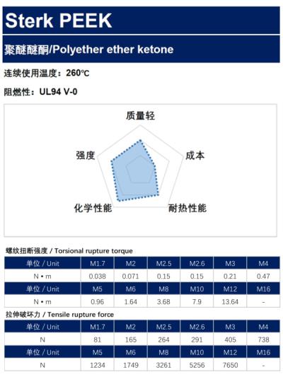 图表, 雷达图

描述已自动生成